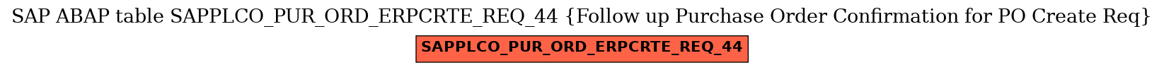 E-R Diagram for table SAPPLCO_PUR_ORD_ERPCRTE_REQ_44 (Follow up Purchase Order Confirmation for PO Create Req)