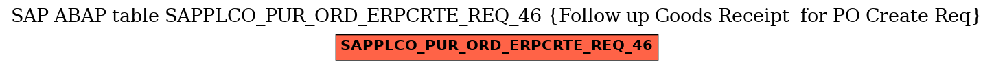 E-R Diagram for table SAPPLCO_PUR_ORD_ERPCRTE_REQ_46 (Follow up Goods Receipt  for PO Create Req)