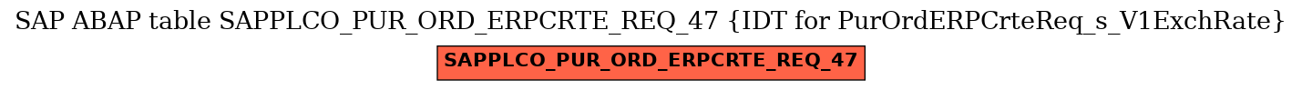 E-R Diagram for table SAPPLCO_PUR_ORD_ERPCRTE_REQ_47 (IDT for PurOrdERPCrteReq_s_V1ExchRate)