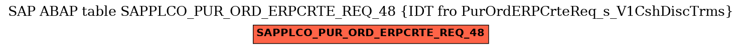 E-R Diagram for table SAPPLCO_PUR_ORD_ERPCRTE_REQ_48 (IDT fro PurOrdERPCrteReq_s_V1CshDiscTrms)