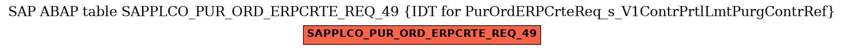 E-R Diagram for table SAPPLCO_PUR_ORD_ERPCRTE_REQ_49 (IDT for PurOrdERPCrteReq_s_V1ContrPrtlLmtPurgContrRef)