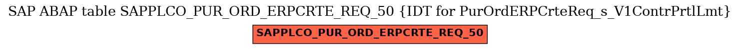 E-R Diagram for table SAPPLCO_PUR_ORD_ERPCRTE_REQ_50 (IDT for PurOrdERPCrteReq_s_V1ContrPrtlLmt)