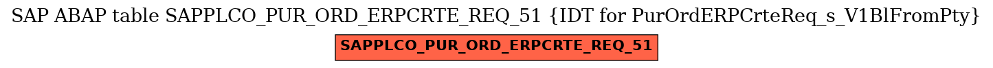 E-R Diagram for table SAPPLCO_PUR_ORD_ERPCRTE_REQ_51 (IDT for PurOrdERPCrteReq_s_V1BlFromPty)