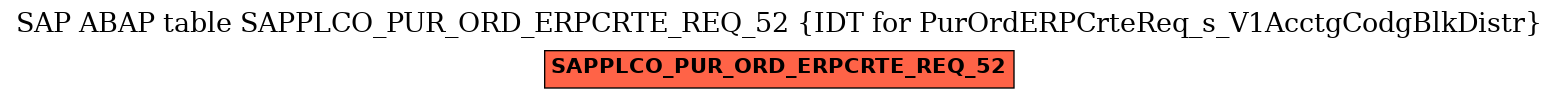 E-R Diagram for table SAPPLCO_PUR_ORD_ERPCRTE_REQ_52 (IDT for PurOrdERPCrteReq_s_V1AcctgCodgBlkDistr)