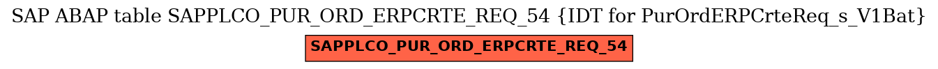 E-R Diagram for table SAPPLCO_PUR_ORD_ERPCRTE_REQ_54 (IDT for PurOrdERPCrteReq_s_V1Bat)