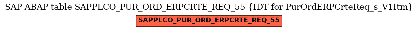 E-R Diagram for table SAPPLCO_PUR_ORD_ERPCRTE_REQ_55 (IDT for PurOrdERPCrteReq_s_V1Itm)