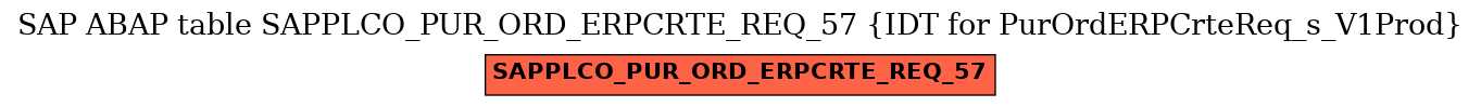 E-R Diagram for table SAPPLCO_PUR_ORD_ERPCRTE_REQ_57 (IDT for PurOrdERPCrteReq_s_V1Prod)