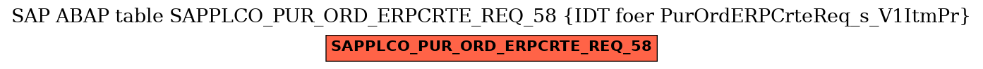 E-R Diagram for table SAPPLCO_PUR_ORD_ERPCRTE_REQ_58 (IDT foer PurOrdERPCrteReq_s_V1ItmPr)