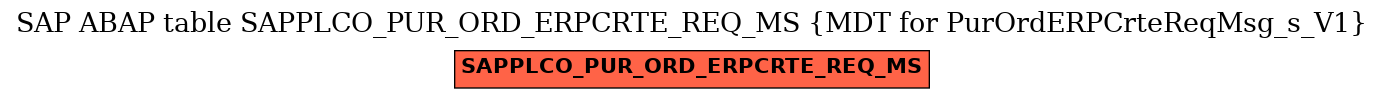 E-R Diagram for table SAPPLCO_PUR_ORD_ERPCRTE_REQ_MS (MDT for PurOrdERPCrteReqMsg_s_V1)