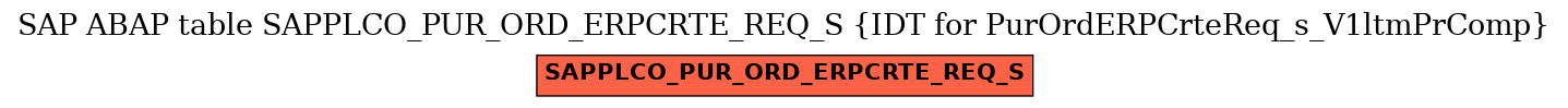 E-R Diagram for table SAPPLCO_PUR_ORD_ERPCRTE_REQ_S (IDT for PurOrdERPCrteReq_s_V1ltmPrComp)