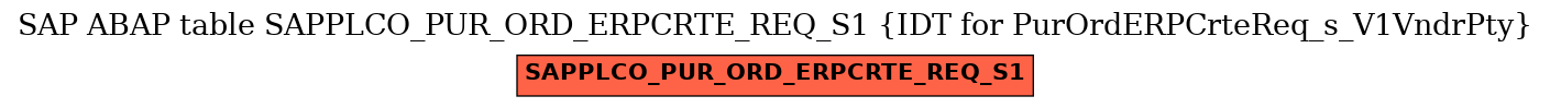 E-R Diagram for table SAPPLCO_PUR_ORD_ERPCRTE_REQ_S1 (IDT for PurOrdERPCrteReq_s_V1VndrPty)