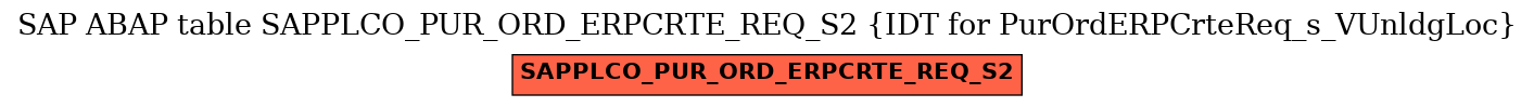 E-R Diagram for table SAPPLCO_PUR_ORD_ERPCRTE_REQ_S2 (IDT for PurOrdERPCrteReq_s_VUnldgLoc)