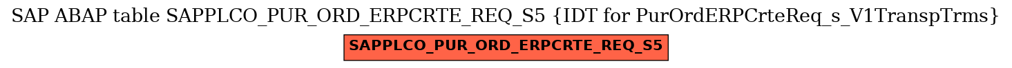 E-R Diagram for table SAPPLCO_PUR_ORD_ERPCRTE_REQ_S5 (IDT for PurOrdERPCrteReq_s_V1TranspTrms)