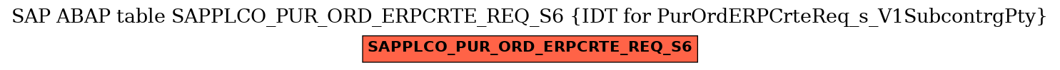 E-R Diagram for table SAPPLCO_PUR_ORD_ERPCRTE_REQ_S6 (IDT for PurOrdERPCrteReq_s_V1SubcontrgPty)