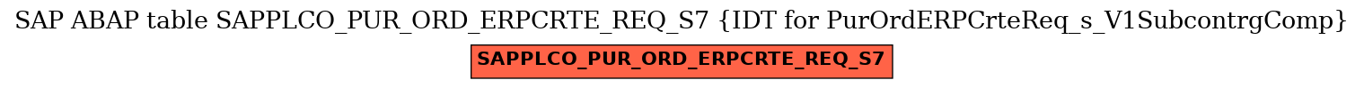 E-R Diagram for table SAPPLCO_PUR_ORD_ERPCRTE_REQ_S7 (IDT for PurOrdERPCrteReq_s_V1SubcontrgComp)