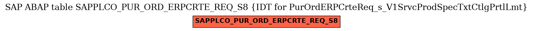 E-R Diagram for table SAPPLCO_PUR_ORD_ERPCRTE_REQ_S8 (IDT for PurOrdERPCrteReq_s_V1SrvcProdSpecTxtCtlgPrtlLmt)