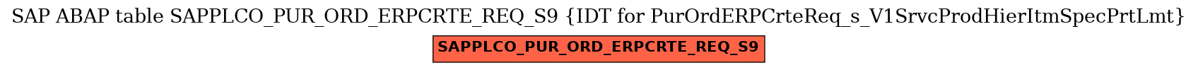 E-R Diagram for table SAPPLCO_PUR_ORD_ERPCRTE_REQ_S9 (IDT for PurOrdERPCrteReq_s_V1SrvcProdHierItmSpecPrtLmt)