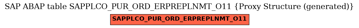 E-R Diagram for table SAPPLCO_PUR_ORD_ERPREPLNMT_O11 (Proxy Structure (generated))