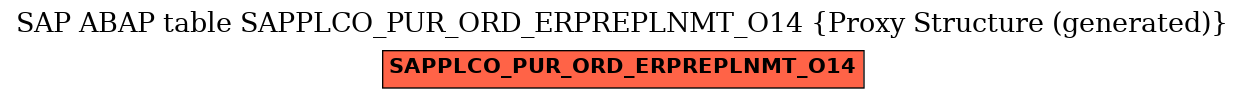 E-R Diagram for table SAPPLCO_PUR_ORD_ERPREPLNMT_O14 (Proxy Structure (generated))