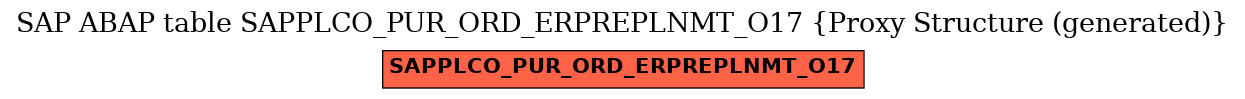 E-R Diagram for table SAPPLCO_PUR_ORD_ERPREPLNMT_O17 (Proxy Structure (generated))