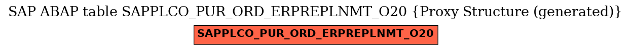 E-R Diagram for table SAPPLCO_PUR_ORD_ERPREPLNMT_O20 (Proxy Structure (generated))
