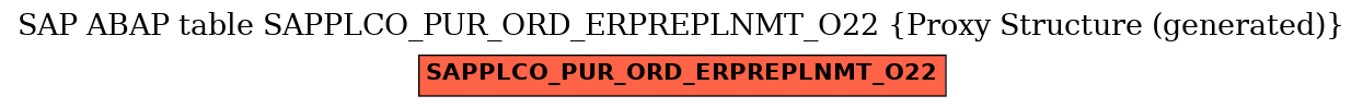 E-R Diagram for table SAPPLCO_PUR_ORD_ERPREPLNMT_O22 (Proxy Structure (generated))