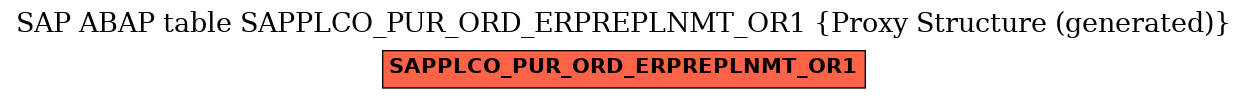 E-R Diagram for table SAPPLCO_PUR_ORD_ERPREPLNMT_OR1 (Proxy Structure (generated))