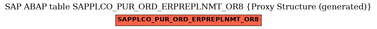 E-R Diagram for table SAPPLCO_PUR_ORD_ERPREPLNMT_OR8 (Proxy Structure (generated))