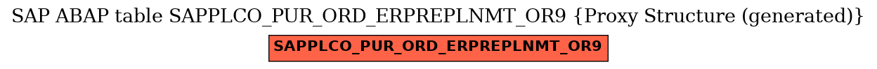 E-R Diagram for table SAPPLCO_PUR_ORD_ERPREPLNMT_OR9 (Proxy Structure (generated))