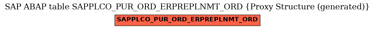 E-R Diagram for table SAPPLCO_PUR_ORD_ERPREPLNMT_ORD (Proxy Structure (generated))