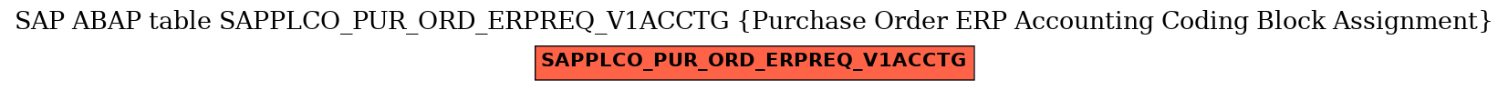 E-R Diagram for table SAPPLCO_PUR_ORD_ERPREQ_V1ACCTG (Purchase Order ERP Accounting Coding Block Assignment)