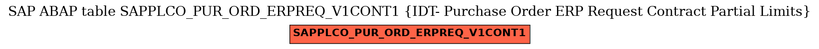 E-R Diagram for table SAPPLCO_PUR_ORD_ERPREQ_V1CONT1 (IDT- Purchase Order ERP Request Contract Partial Limits)