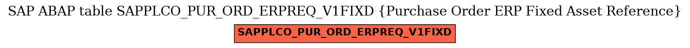 E-R Diagram for table SAPPLCO_PUR_ORD_ERPREQ_V1FIXD (Purchase Order ERP Fixed Asset Reference)