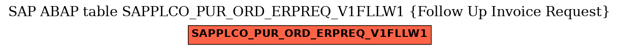 E-R Diagram for table SAPPLCO_PUR_ORD_ERPREQ_V1FLLW1 (Follow Up Invoice Request)