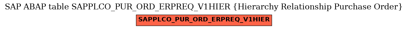 E-R Diagram for table SAPPLCO_PUR_ORD_ERPREQ_V1HIER (Hierarchy Relationship Purchase Order)