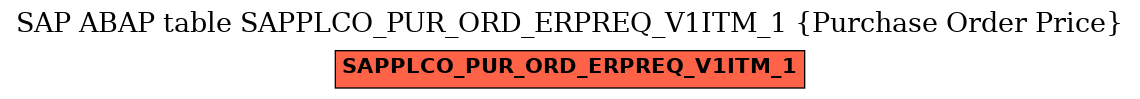 E-R Diagram for table SAPPLCO_PUR_ORD_ERPREQ_V1ITM_1 (Purchase Order Price)