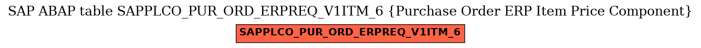 E-R Diagram for table SAPPLCO_PUR_ORD_ERPREQ_V1ITM_6 (Purchase Order ERP Item Price Component)