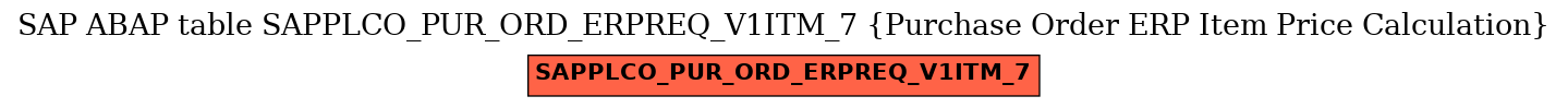 E-R Diagram for table SAPPLCO_PUR_ORD_ERPREQ_V1ITM_7 (Purchase Order ERP Item Price Calculation)