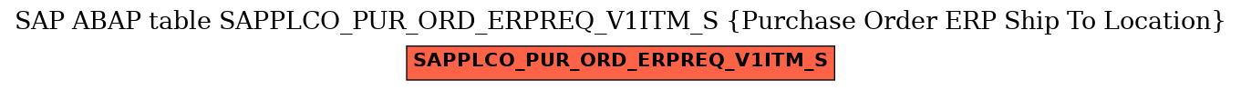 E-R Diagram for table SAPPLCO_PUR_ORD_ERPREQ_V1ITM_S (Purchase Order ERP Ship To Location)