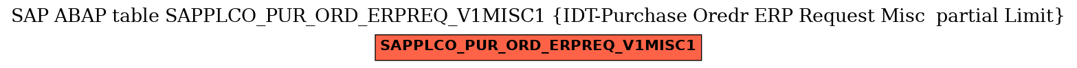 E-R Diagram for table SAPPLCO_PUR_ORD_ERPREQ_V1MISC1 (IDT-Purchase Oredr ERP Request Misc  partial Limit)