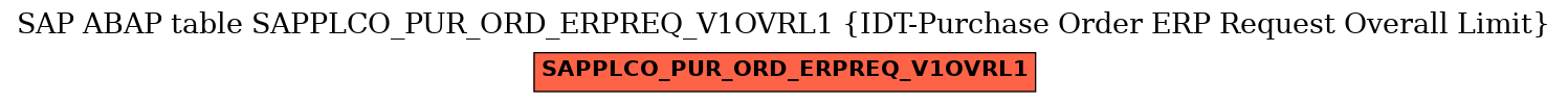 E-R Diagram for table SAPPLCO_PUR_ORD_ERPREQ_V1OVRL1 (IDT-Purchase Order ERP Request Overall Limit)