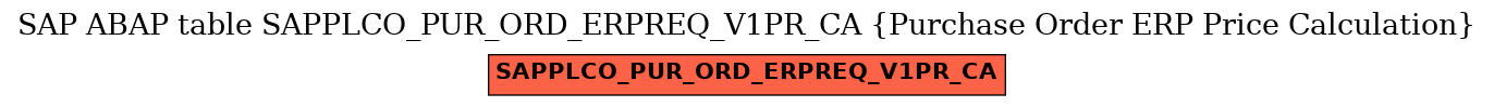 E-R Diagram for table SAPPLCO_PUR_ORD_ERPREQ_V1PR_CA (Purchase Order ERP Price Calculation)