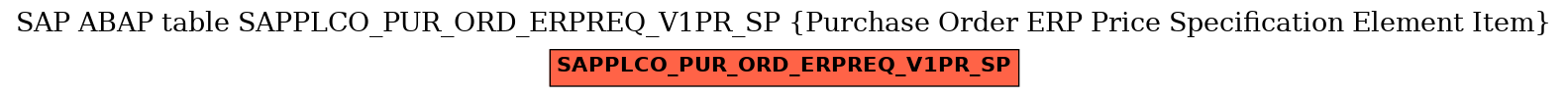 E-R Diagram for table SAPPLCO_PUR_ORD_ERPREQ_V1PR_SP (Purchase Order ERP Price Specification Element Item)