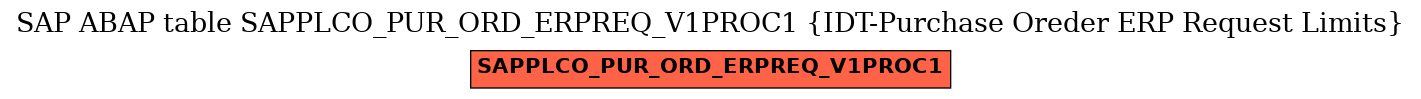 E-R Diagram for table SAPPLCO_PUR_ORD_ERPREQ_V1PROC1 (IDT-Purchase Oreder ERP Request Limits)
