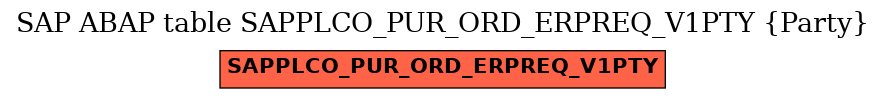 E-R Diagram for table SAPPLCO_PUR_ORD_ERPREQ_V1PTY (Party)