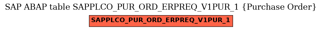 E-R Diagram for table SAPPLCO_PUR_ORD_ERPREQ_V1PUR_1 (Purchase Order)