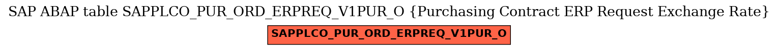 E-R Diagram for table SAPPLCO_PUR_ORD_ERPREQ_V1PUR_O (Purchasing Contract ERP Request Exchange Rate)