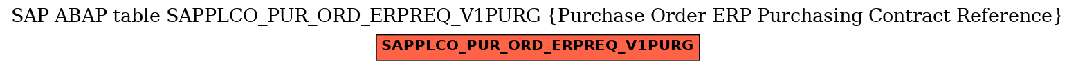 E-R Diagram for table SAPPLCO_PUR_ORD_ERPREQ_V1PURG (Purchase Order ERP Purchasing Contract Reference)