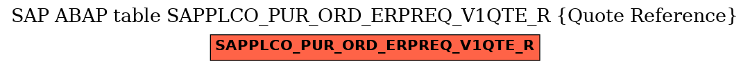 E-R Diagram for table SAPPLCO_PUR_ORD_ERPREQ_V1QTE_R (Quote Reference)