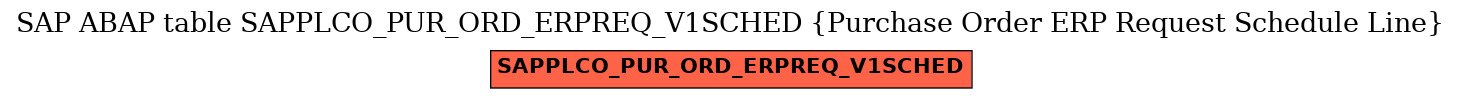 E-R Diagram for table SAPPLCO_PUR_ORD_ERPREQ_V1SCHED (Purchase Order ERP Request Schedule Line)